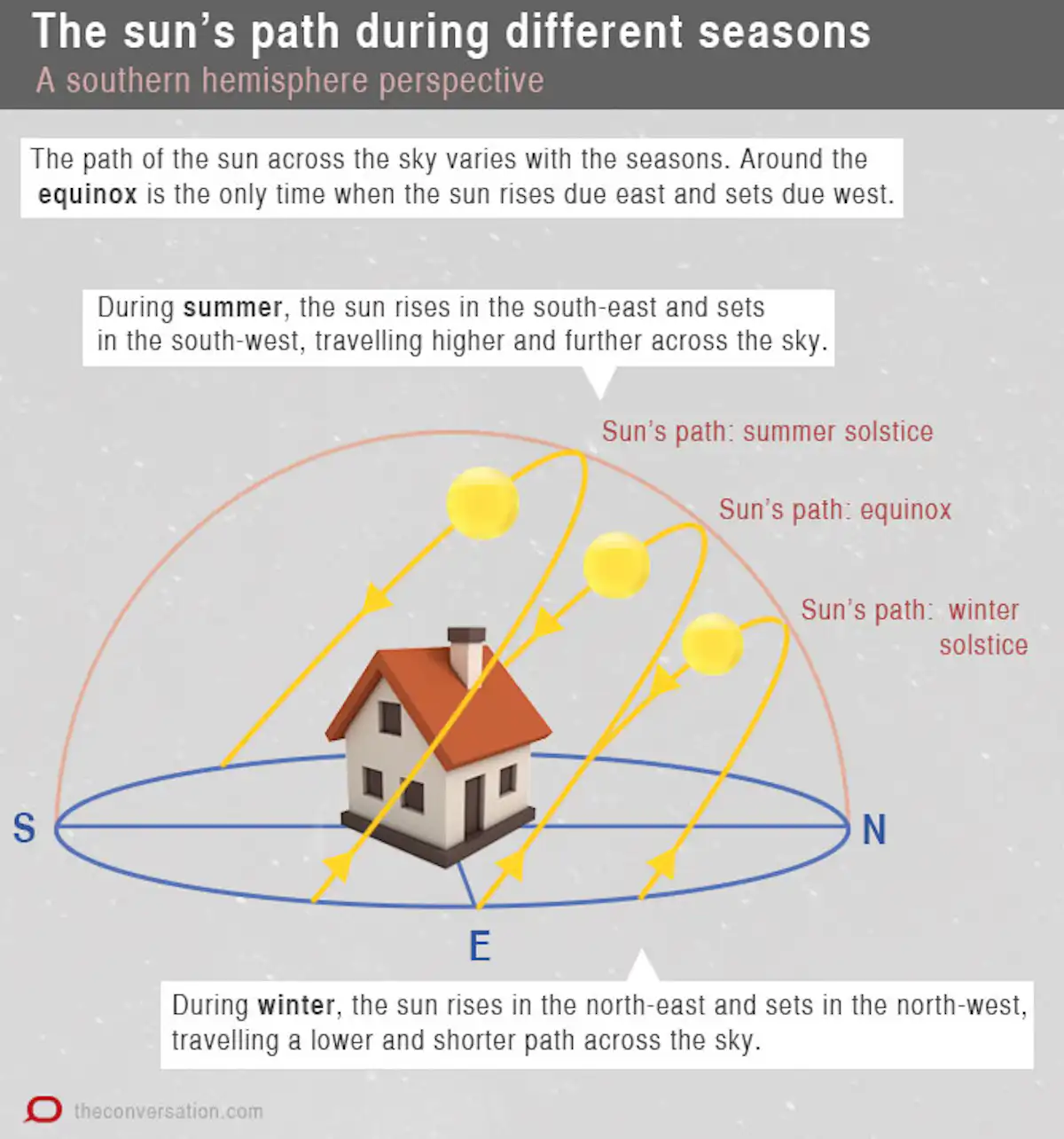 Why The Sunrise Is Still Later After The Winter Solstice Shortest Day why-the-sunrise-is-still-later-after-the-winter-solstice-shortest-day