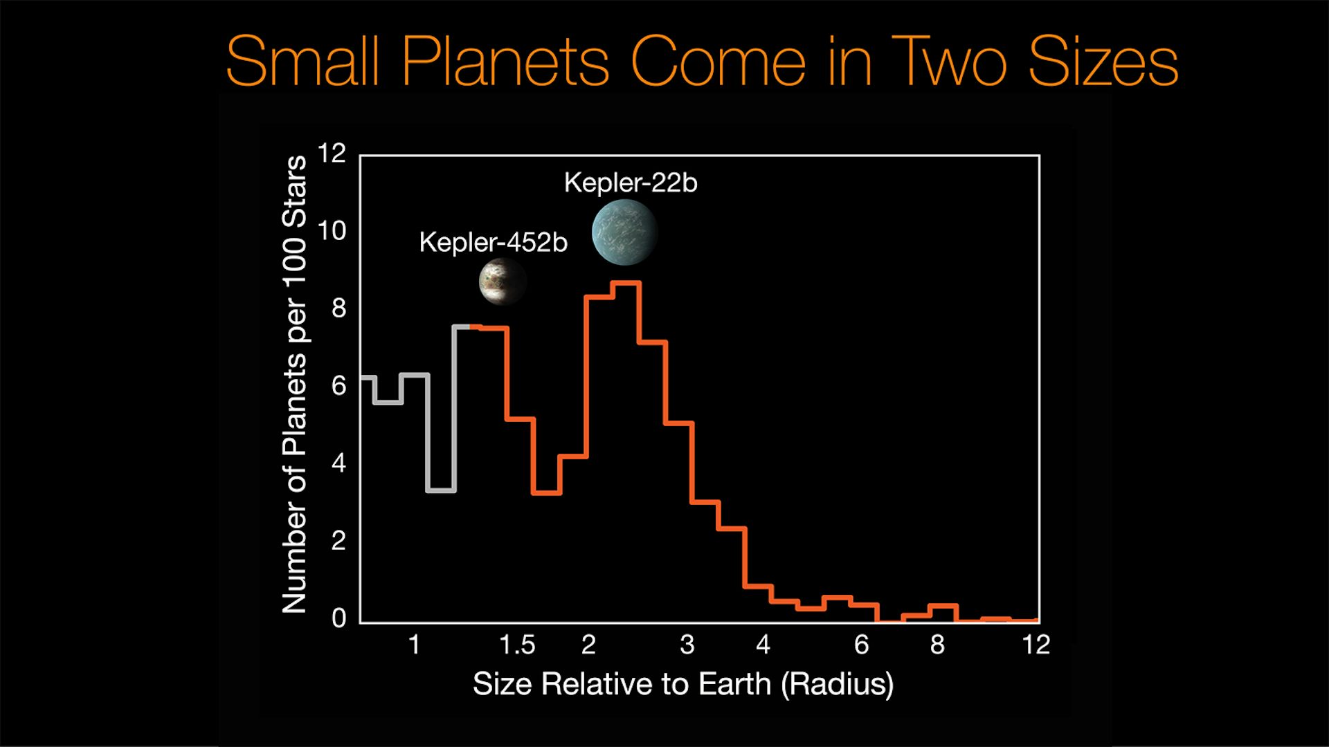 kepler telescope glimpses population planets