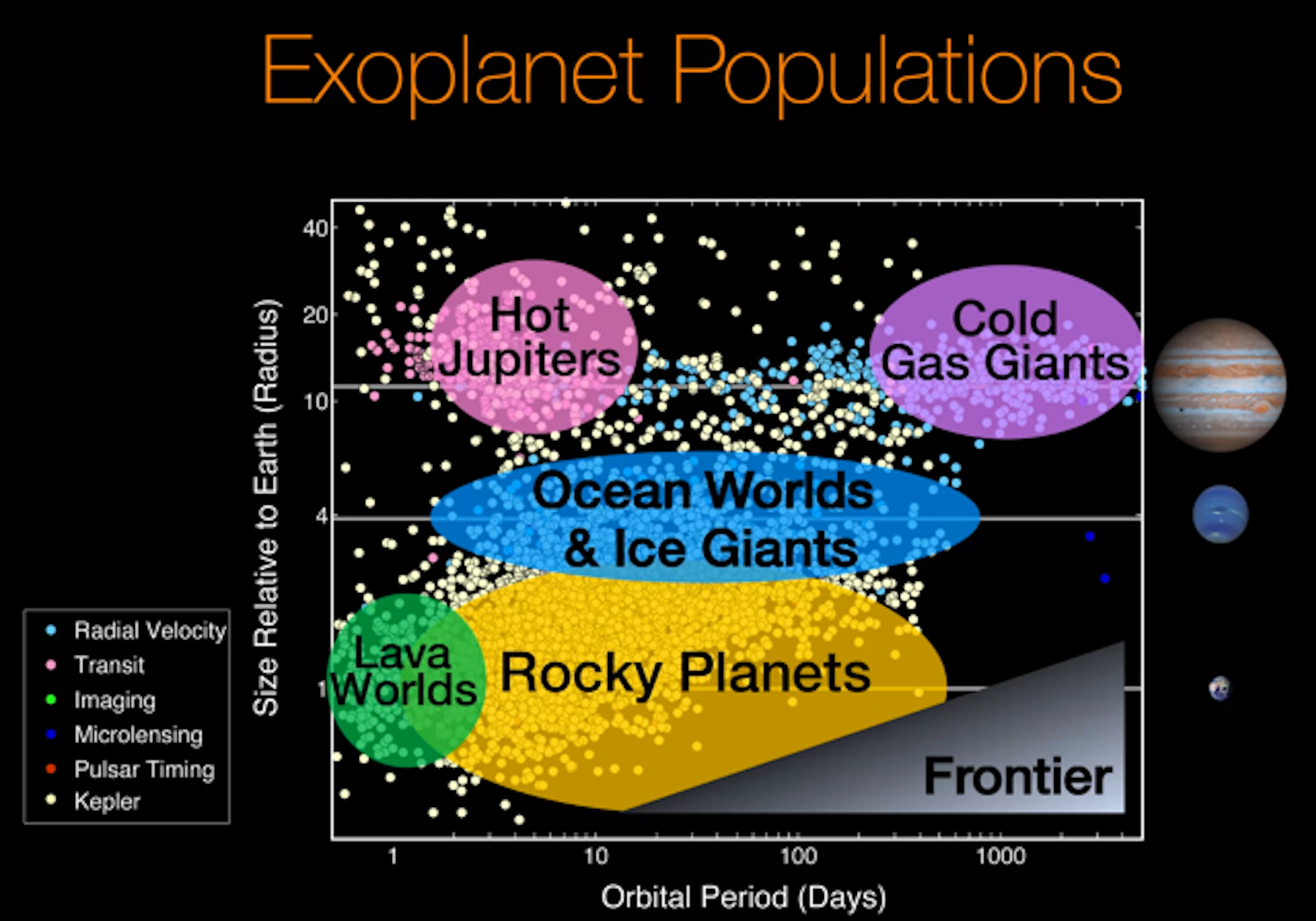 Kepler Mission has released its catalogue of exoplanets, but what have