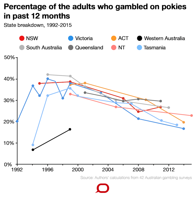 Gambling statistics victoria virginia Gambling statistics victoria virginia