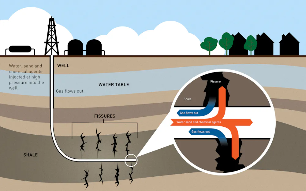Fracking Model Easy It’s nonsense to say fracking can be made safe, whatever guidelines we ...