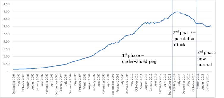 Why China S Currency Manipulation Isn T A Problem | China foreign exchange reserves historical data Why China S Currency Manipulation Isn T A Problem -