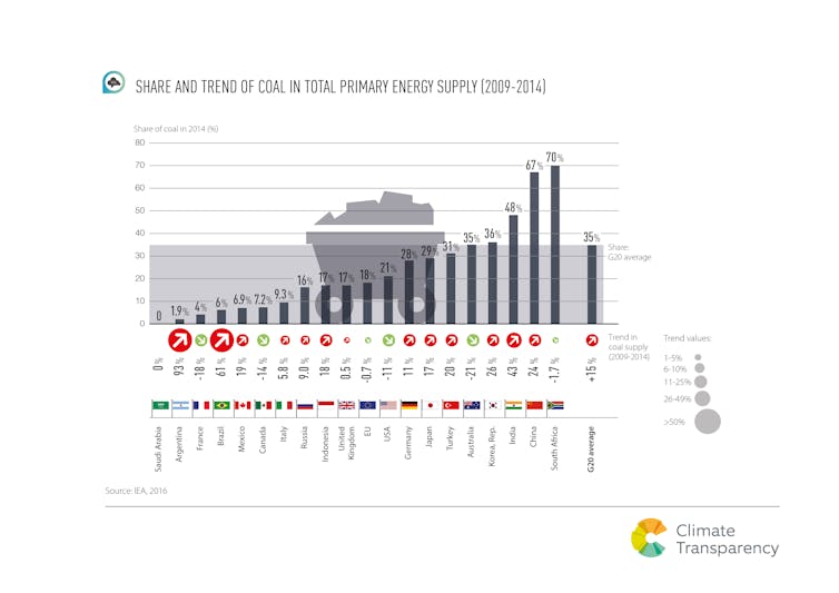 International PISA tests show how evidence