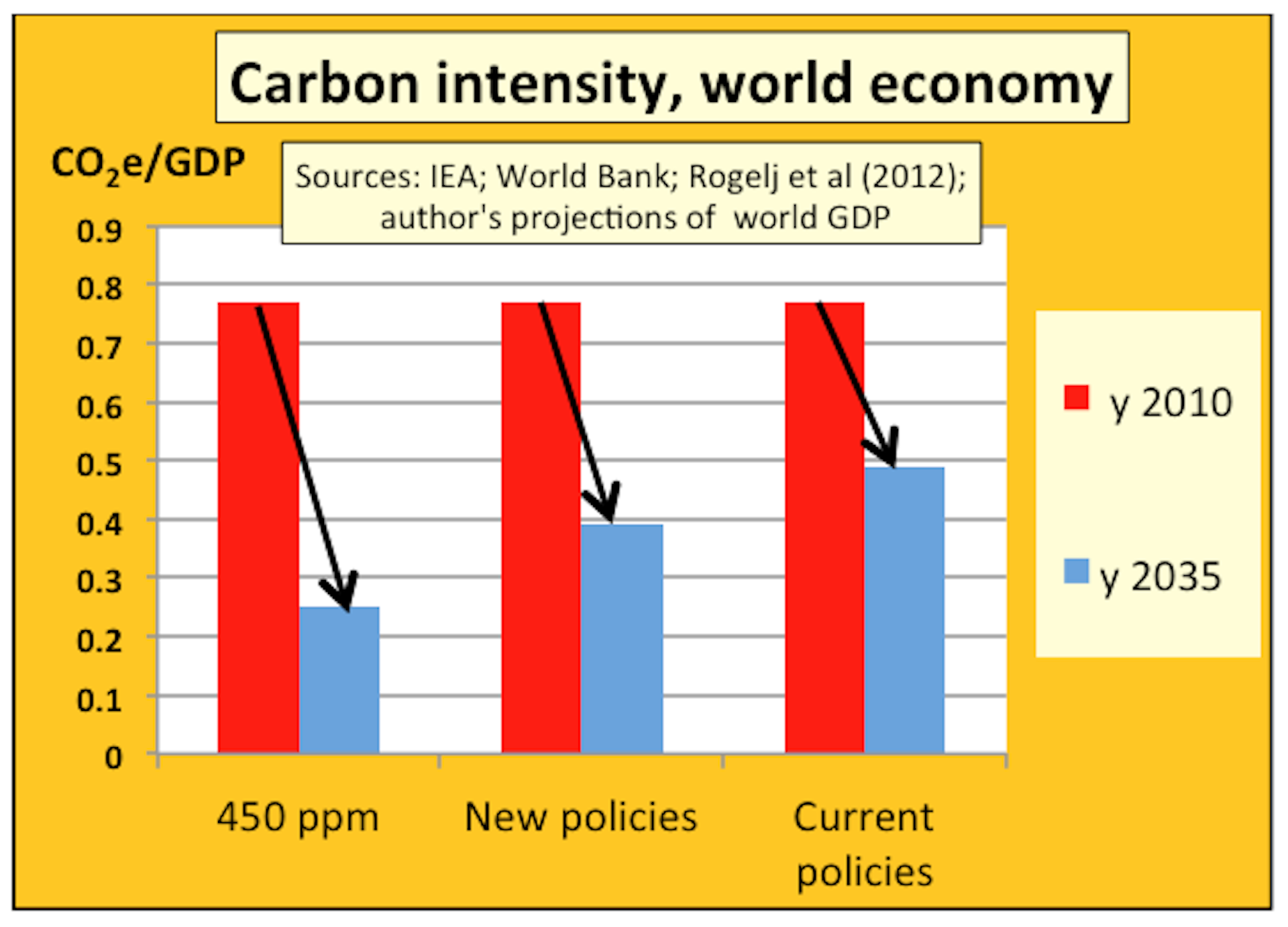 Kyoto Protocol Fails: Get Ready For A Hotter World