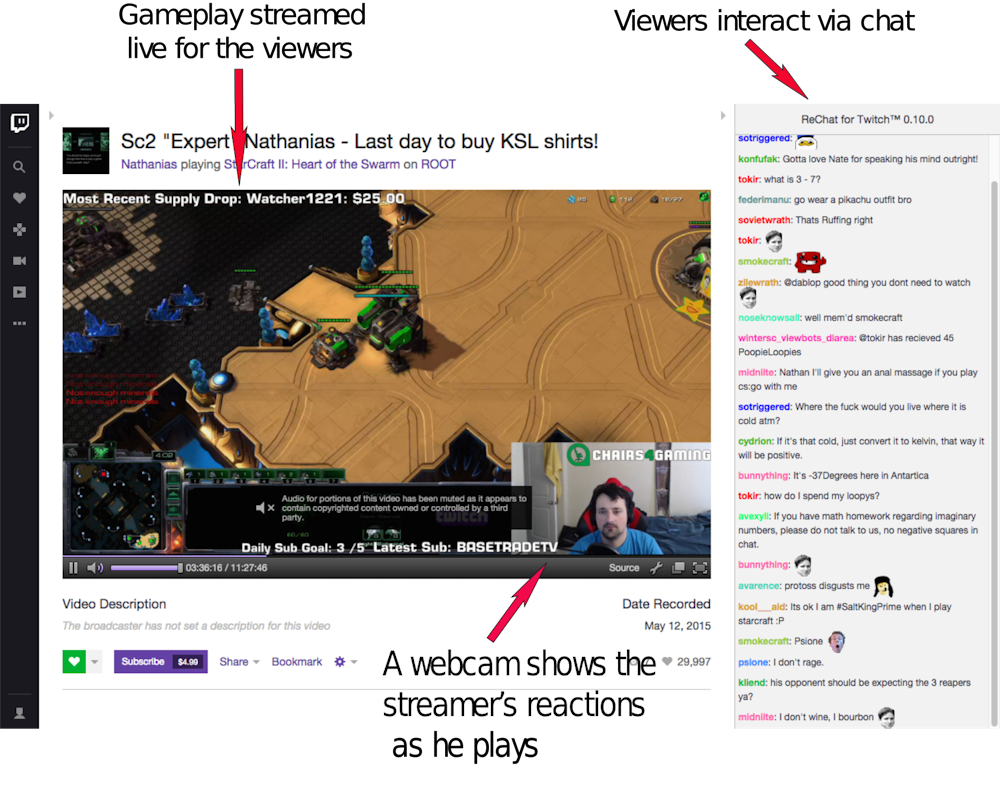 Can Online Gaming Ditch Its Sexist Ways Blind