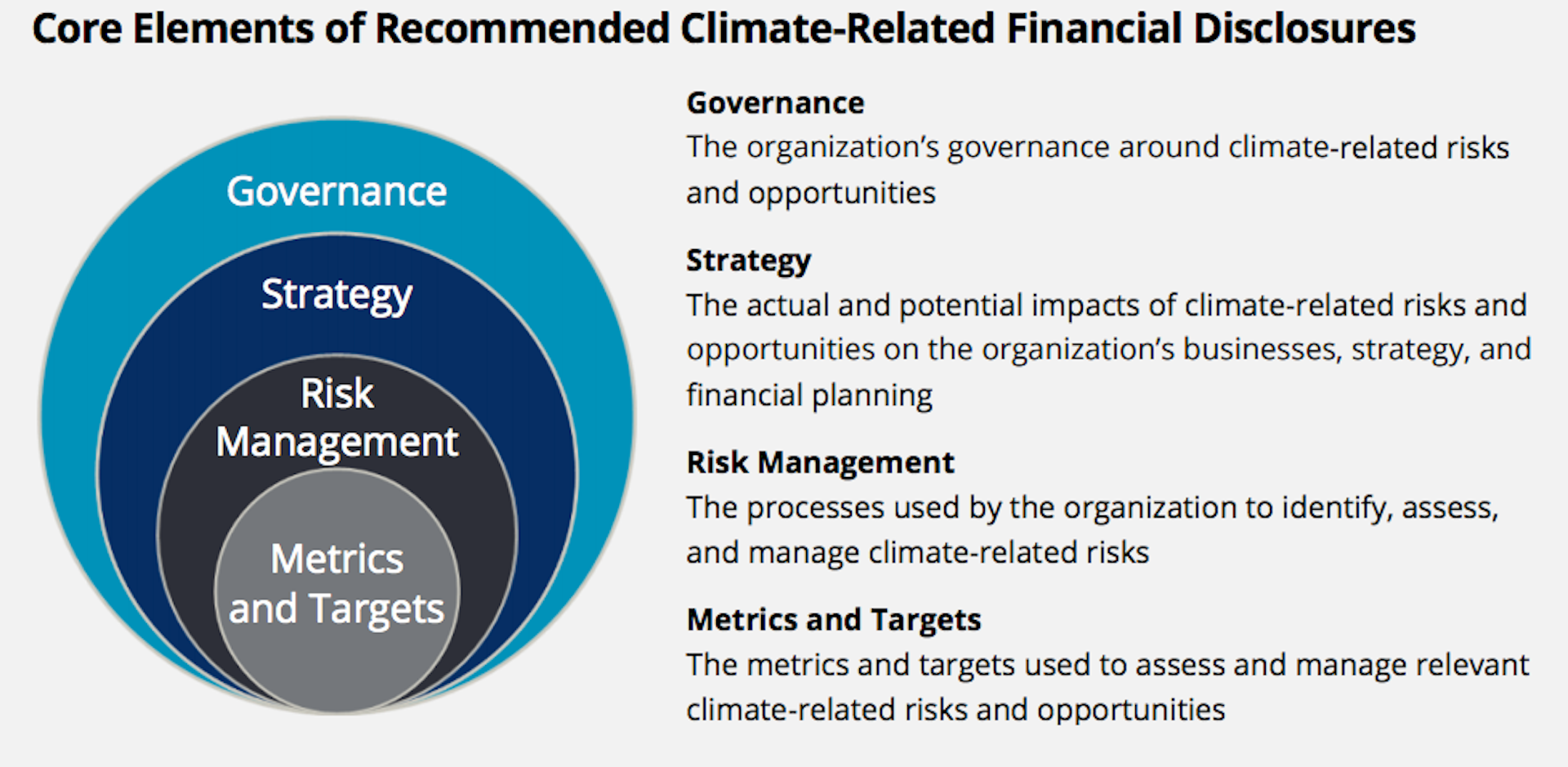 The G20’s New Guidelines Will Help Investors Tackle Climate Change