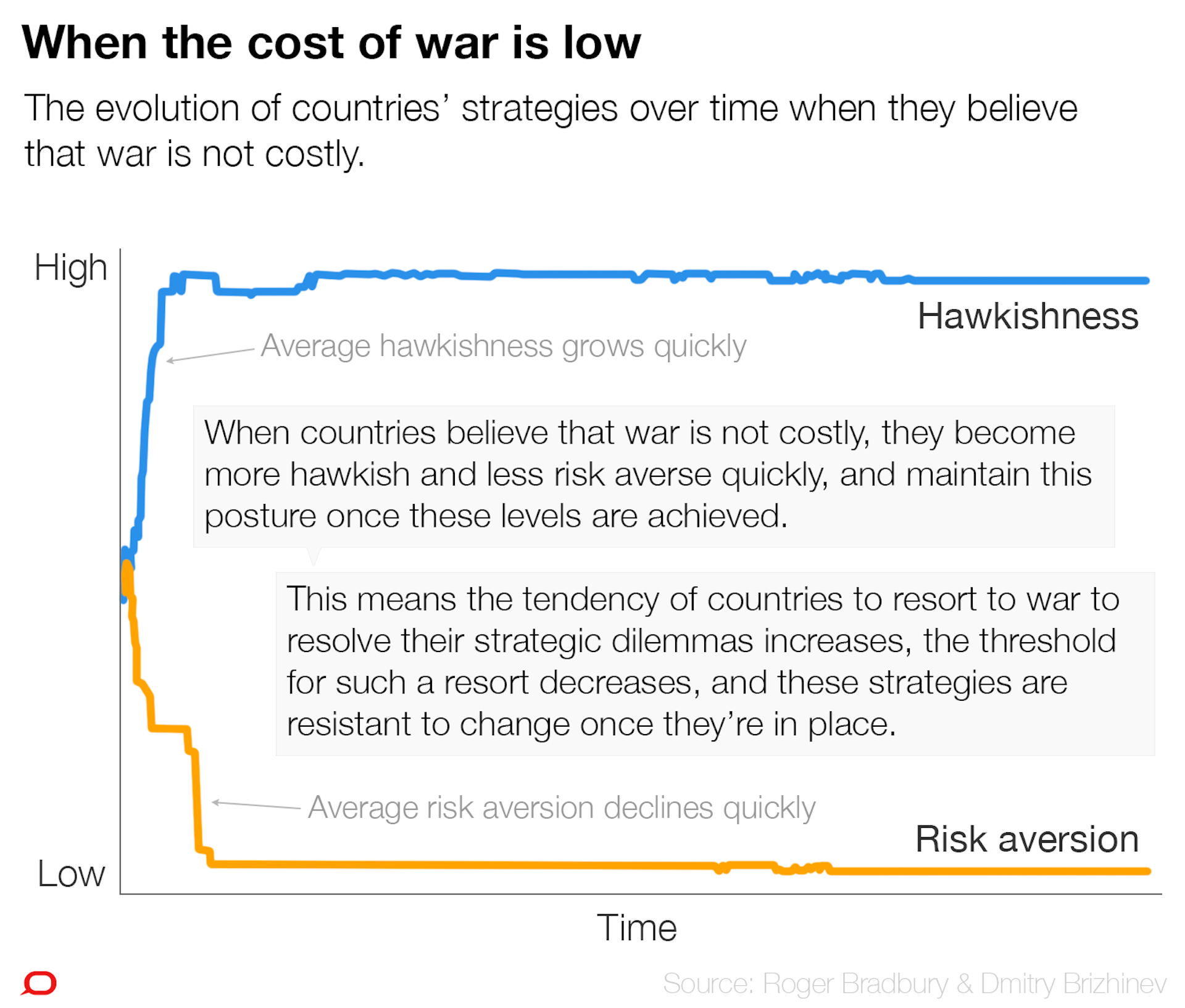 Is The World Really Sleepwalking To War? Systems Thinking Can Provide ...