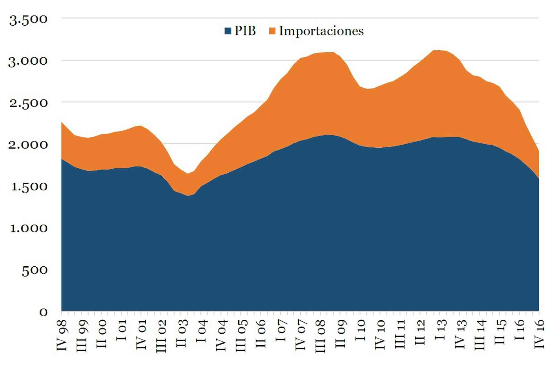 Inside Venezuela's economic collapse Inside Venezuela's economic collapse