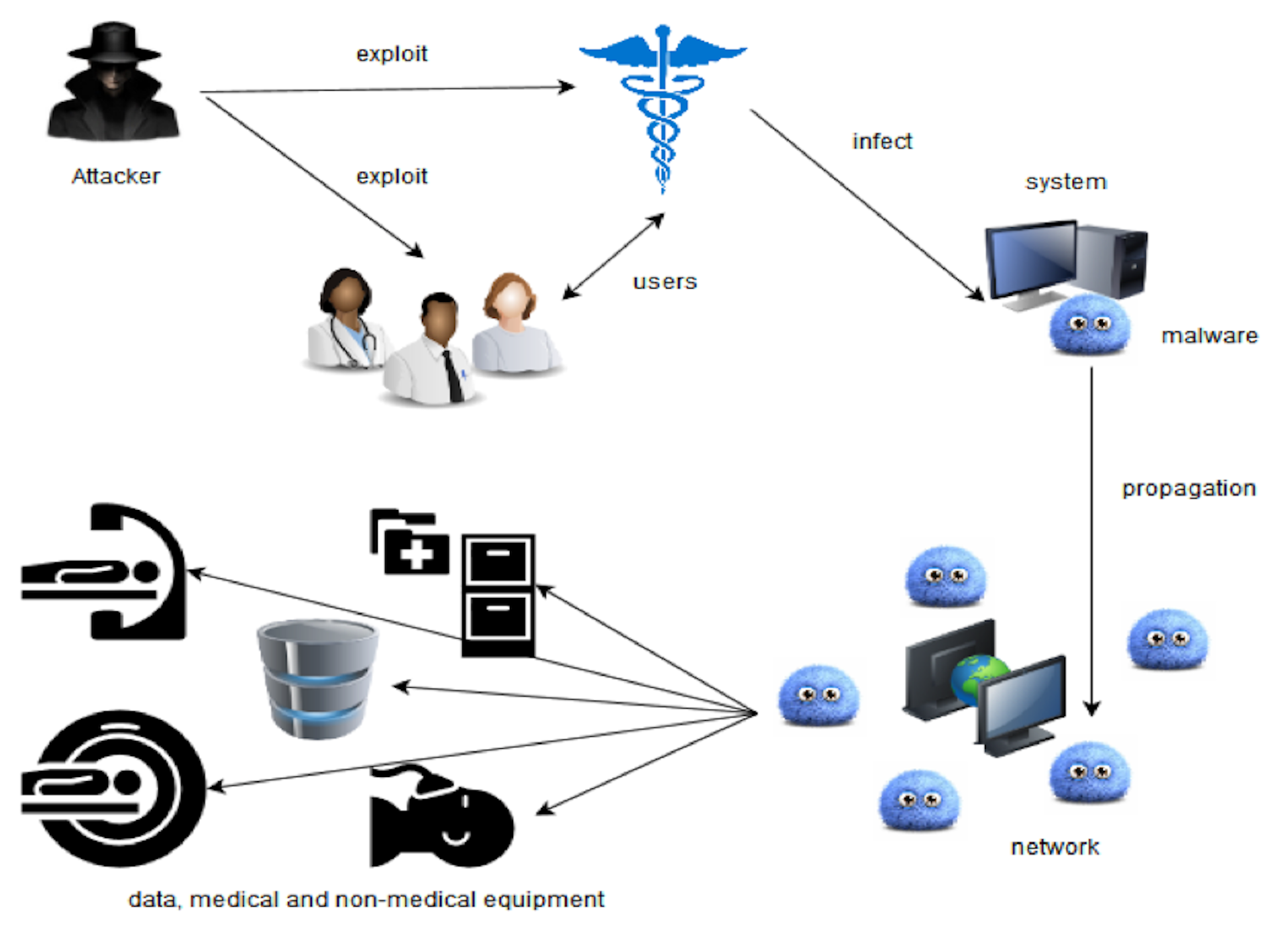 Why Has Healthcare Become Such A Target For Cyber-attackers?