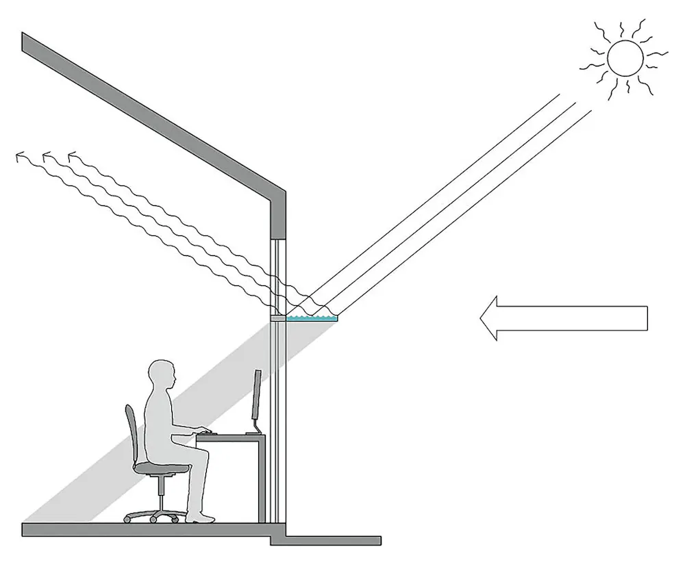 The next step in sustainable design: Bringing the weather indoors