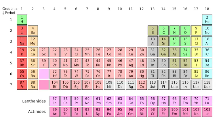Explainer What Is An Isotope