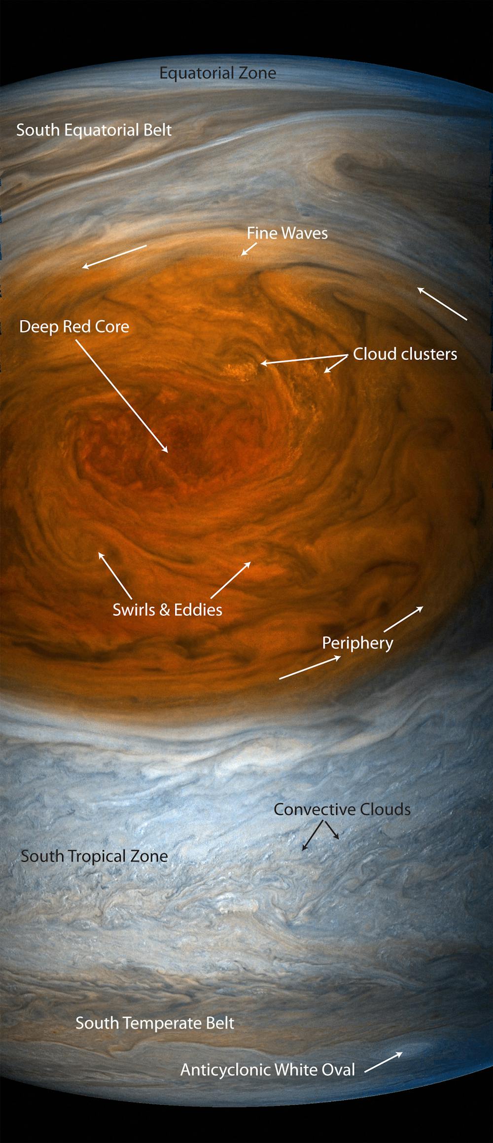 six mysteries of jupiter s great red spot