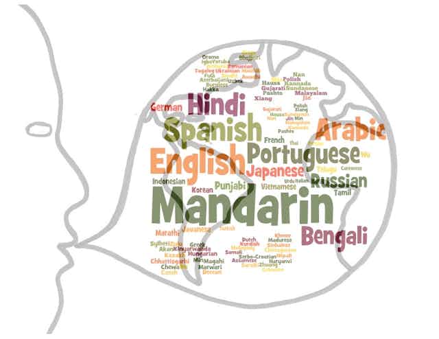 Why Do Human Beings Speak So Many Languages Why Do Human Beings Speak So Many Languages