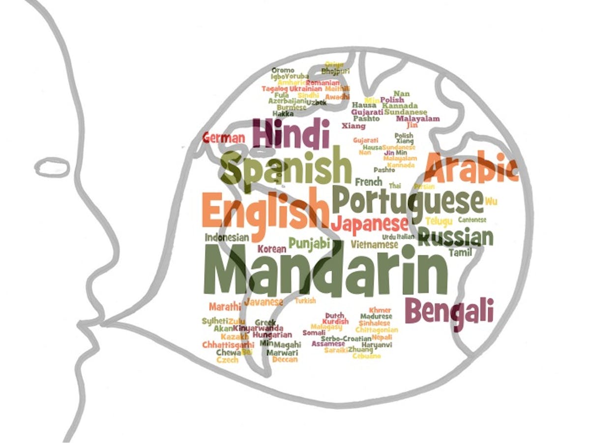 Why Do Human Beings Speak So Many Languages Why Do Human Beings Speak So Many Languages