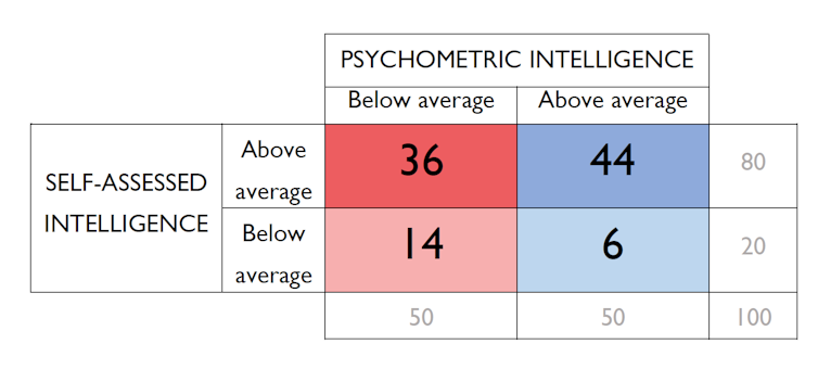 The unusual hyperlinks between intelligence and prejudice