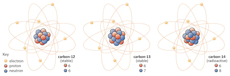 Explainer What Is An Isotope