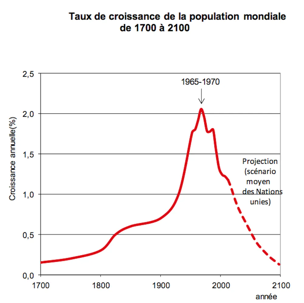 7 7 Milliards D humains En 2019 Sommes nous Trop Nombreux Sur Terre 7-7-milliards-d-humains-en-2019-sommes-nous-trop-nombreux-sur-terre