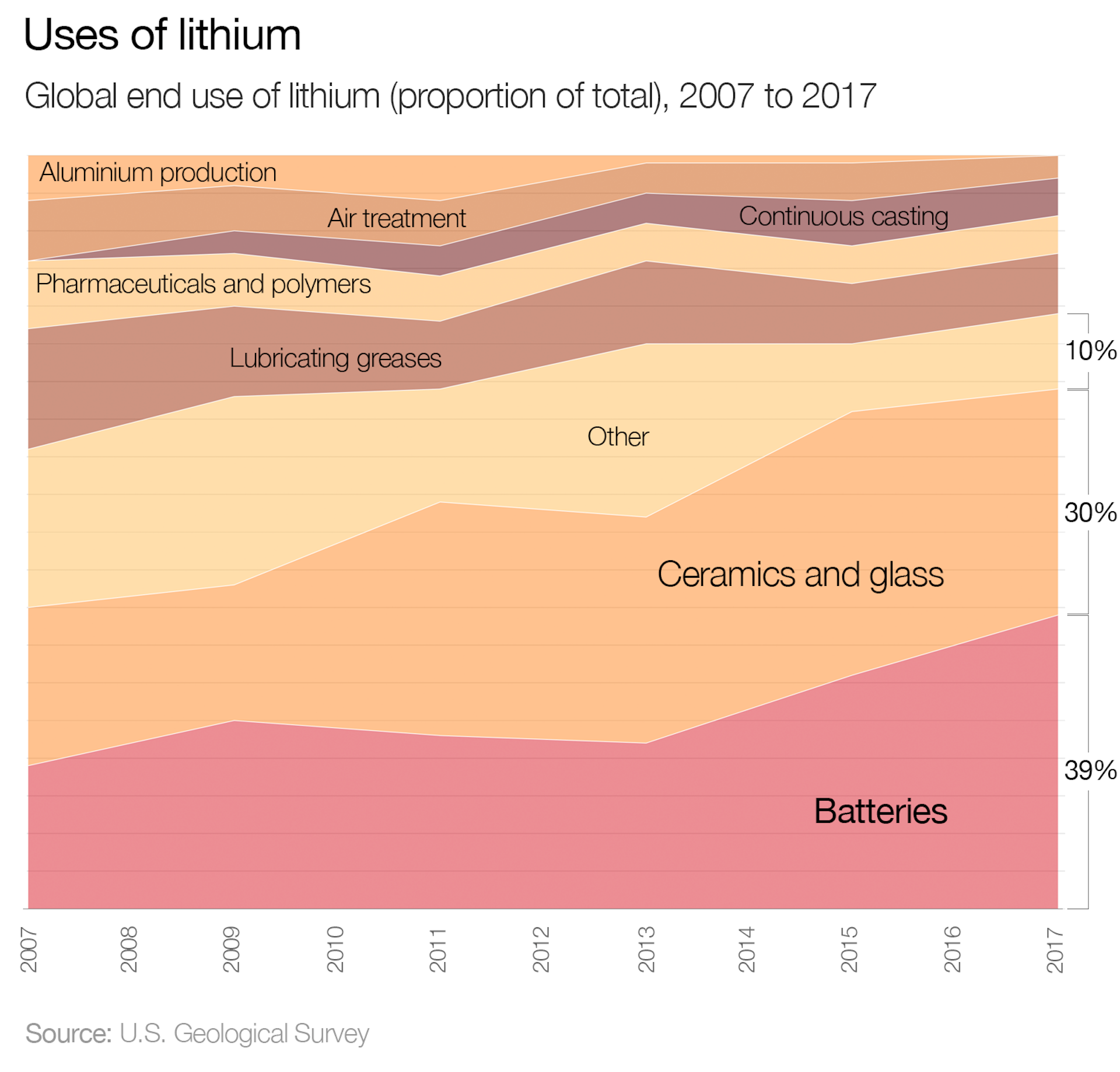 Where do you find lithium put