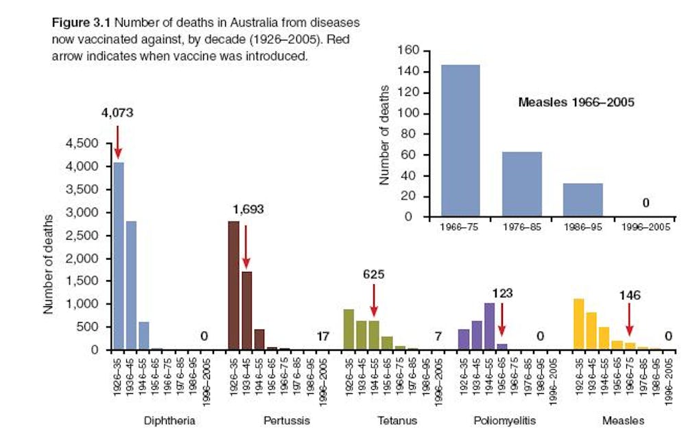 ‘Toxins’ in vaccines a potentially deadly misunderstanding