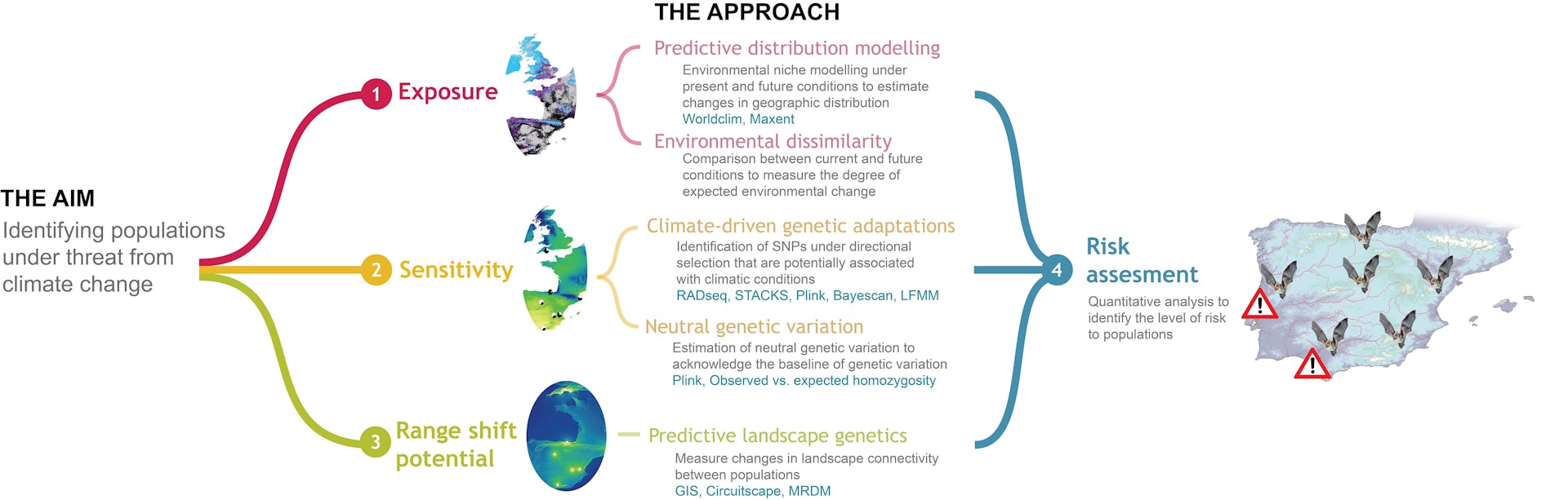 How To Set Conservation Priorities In Response To Climate Change