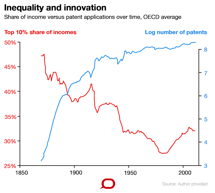 Don T Listen To The Rich Inequality Is Bad For Everyone