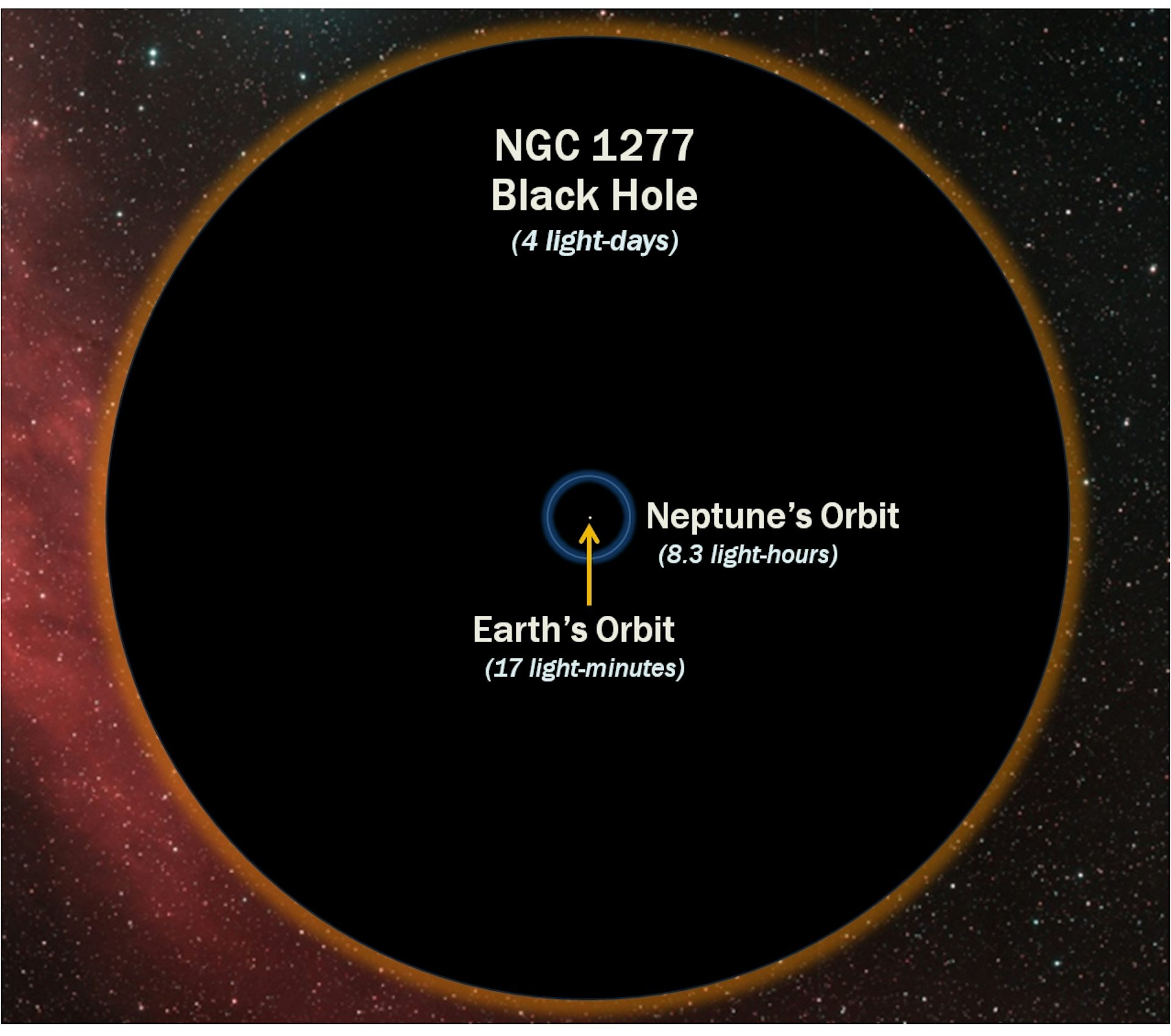 'Overmassive' Black Hole Holds The Mass Of 17 Billion Suns