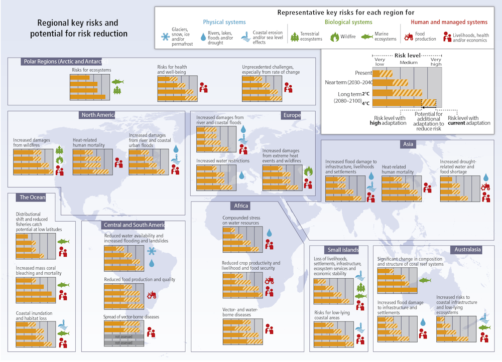 Why Is Climate Change S 2 Degrees Celsius Of Warming Limit So Important