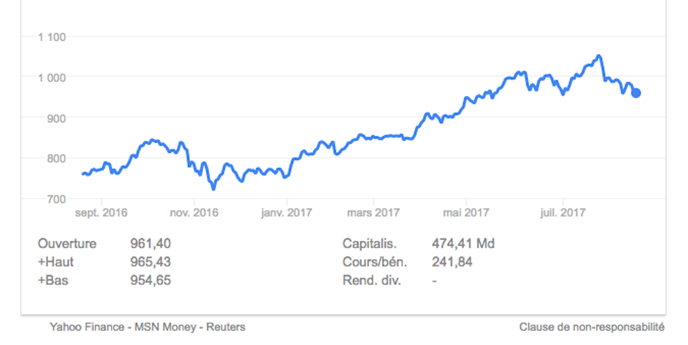 Amazon Leva 16 Milliards De Dollars Et Trump Fit Un Tweet