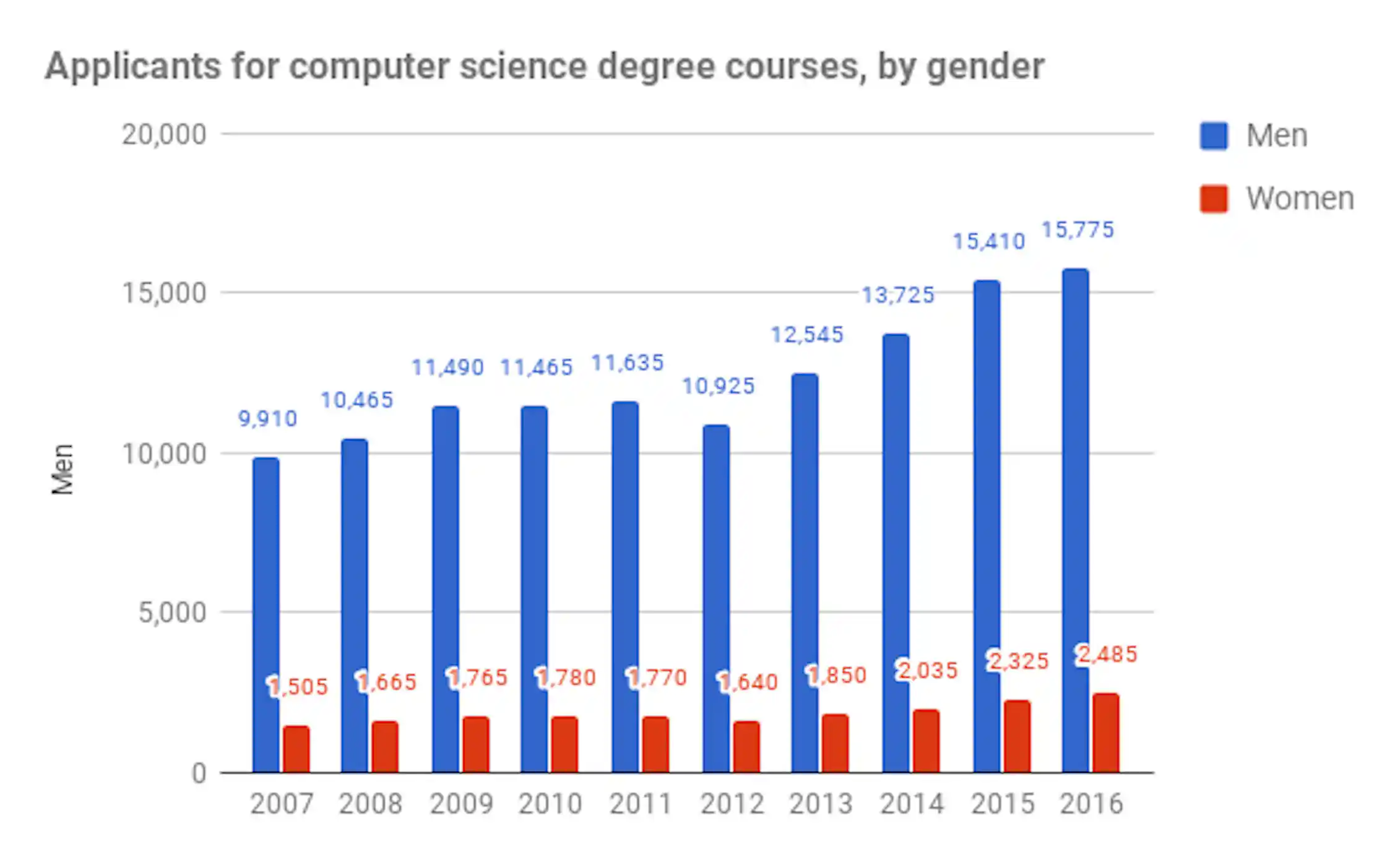 Growing role of artificial intelligence in our lives is 'too important ...