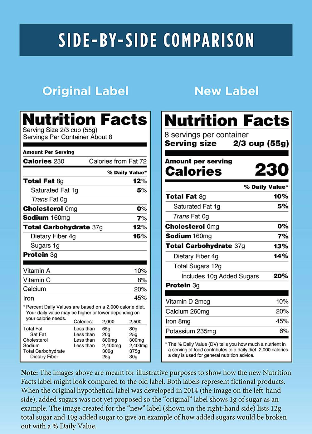 ‘Gluten-free water' shows absurdity of trend in labeling what's absent