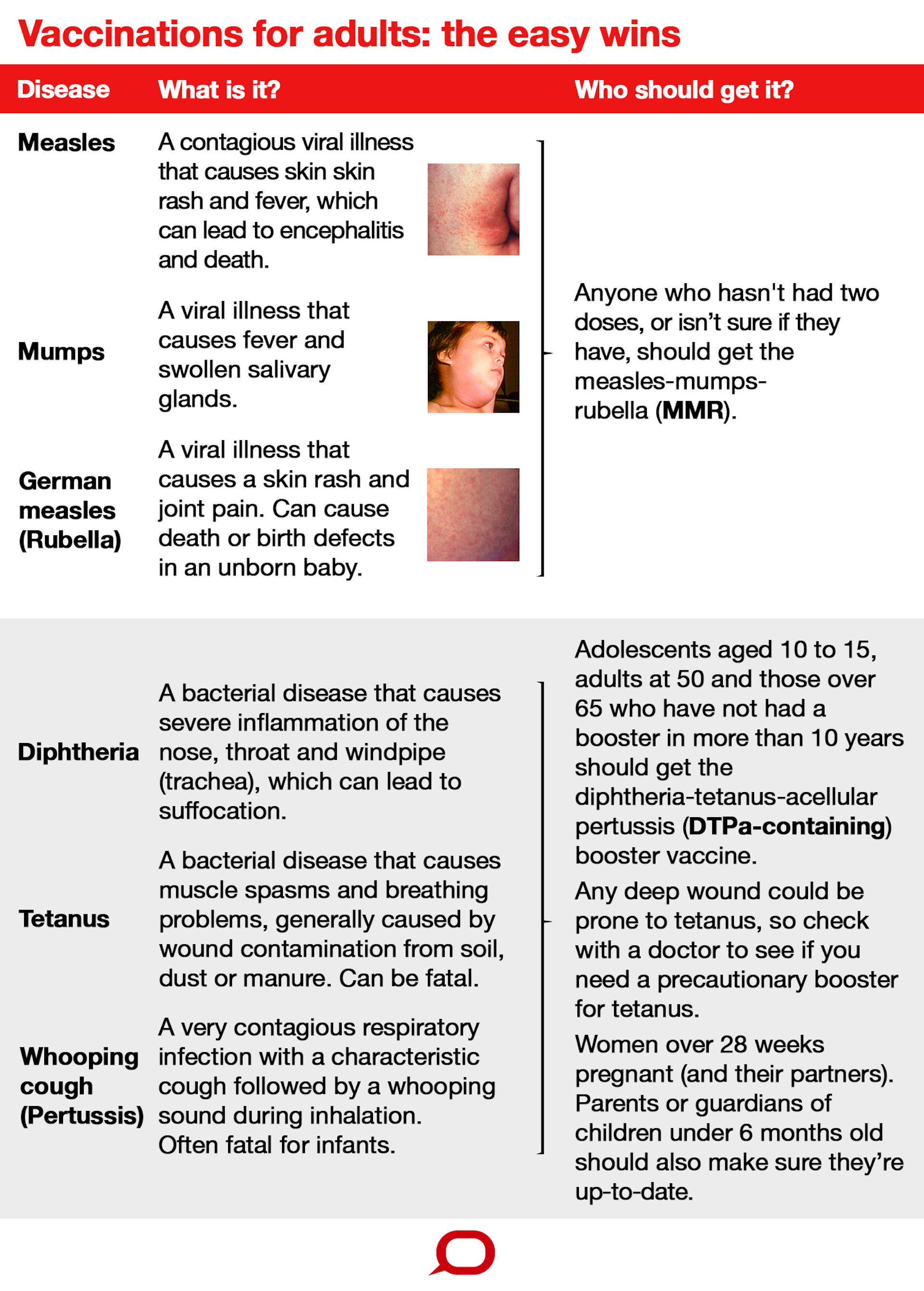 Baby Vaccination Chart Uk