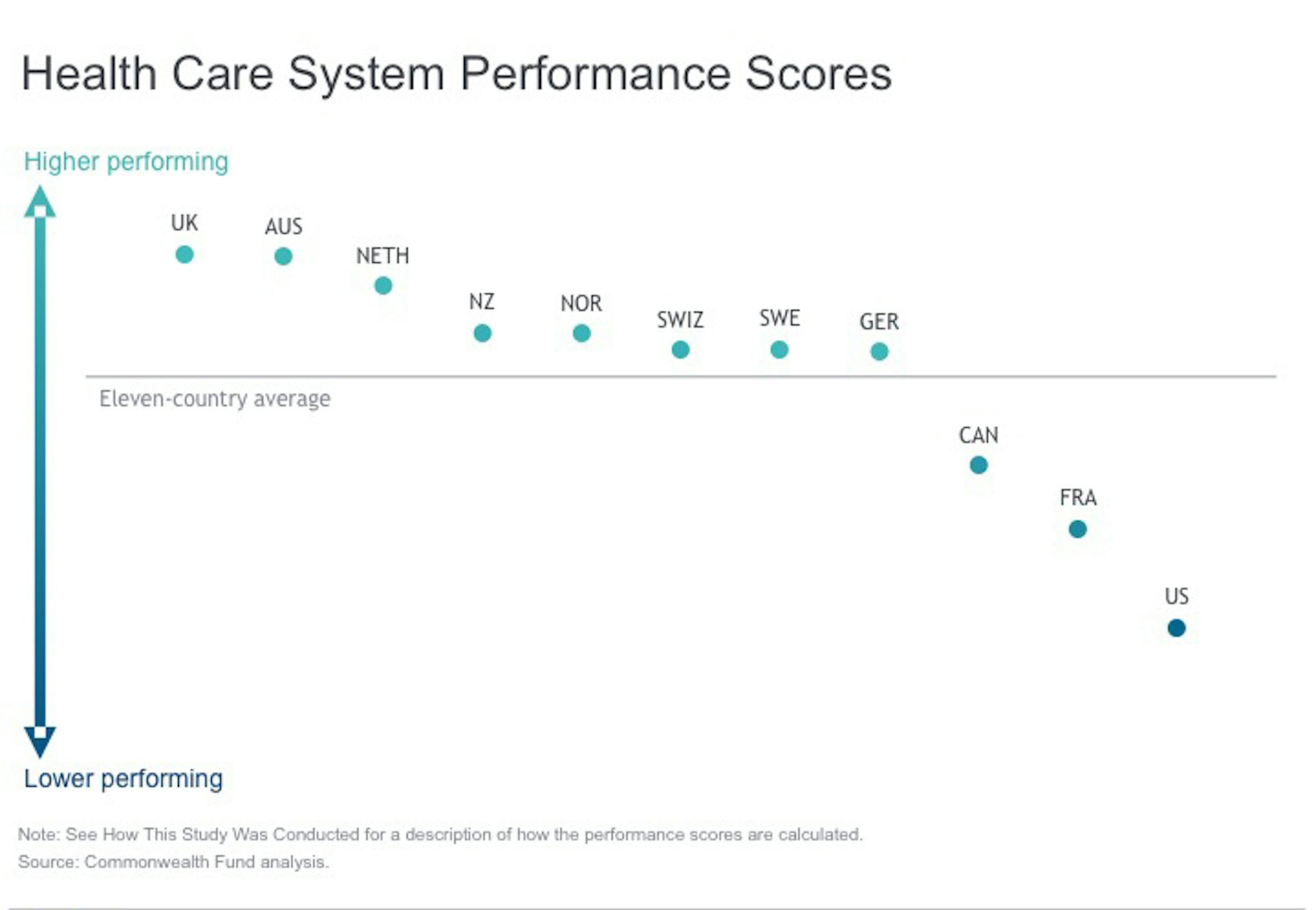 Pay for performance healthcare essay