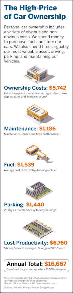 The-High-Price-of-Car-Ownership