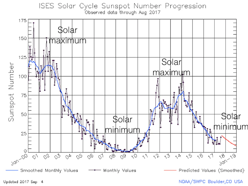 Solar Maxima Massive sunspots and huge solar flares mean unexpected space weather ...