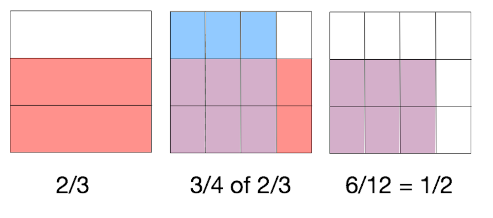 These Four Easy Steps Can Make You A Math Whiz