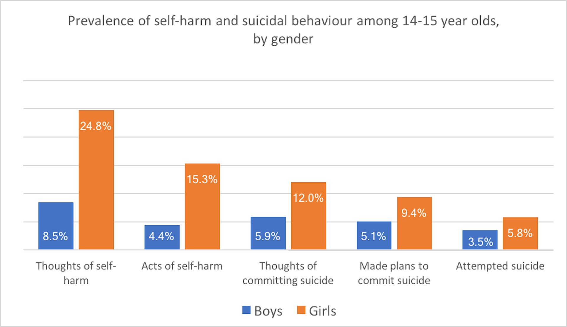 Australian Teens Doing Well, But Some Still At High Risk Of Suicide And ...