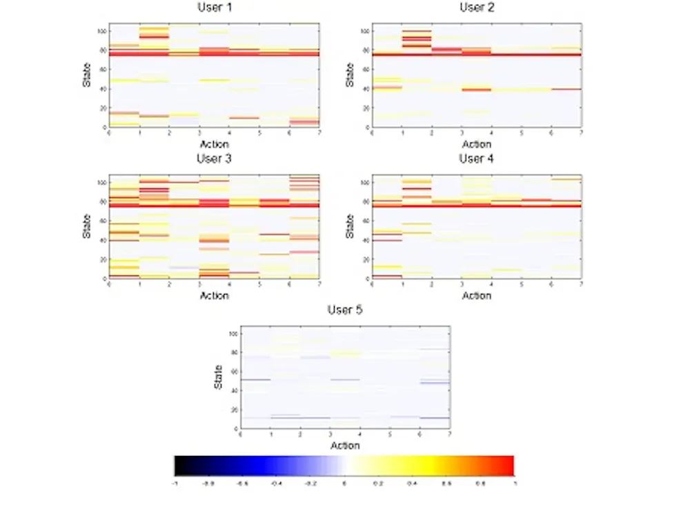 Beaten by bots – training AI for first-person shooter games