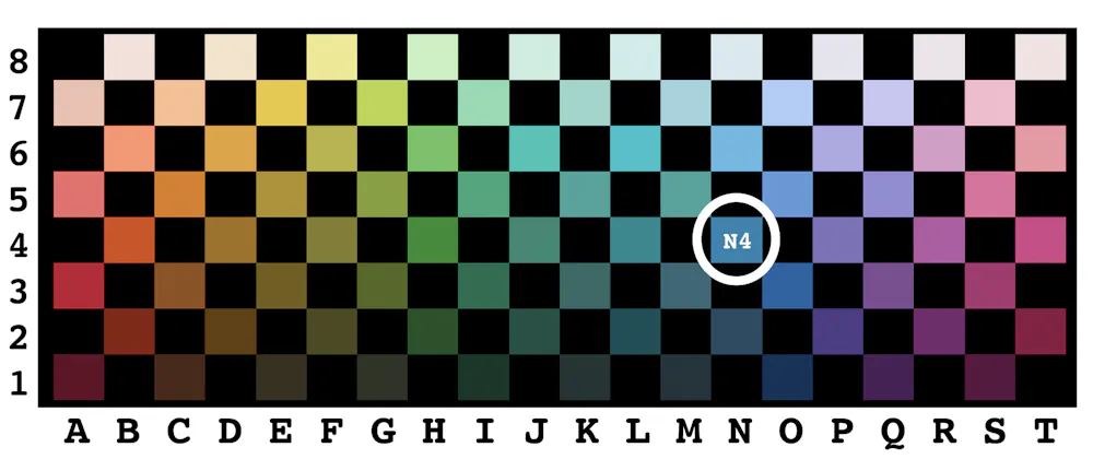 Languages Using Color Languages don’t all have the same number of terms for colors ...