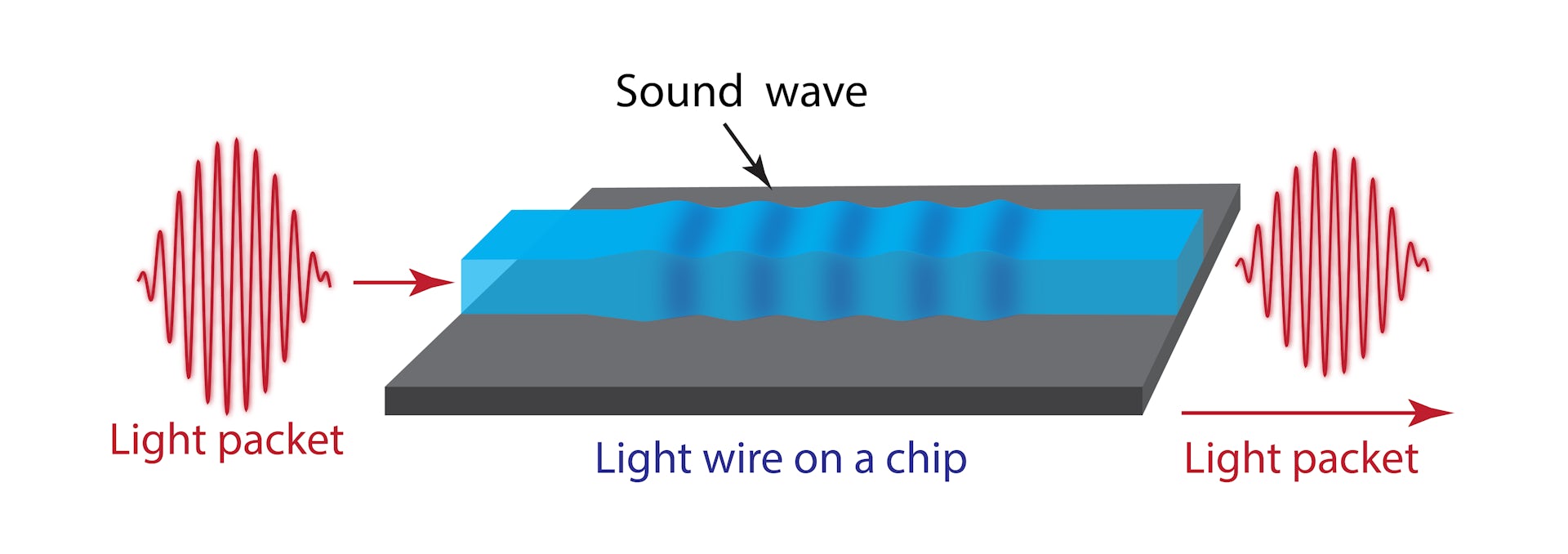 airfoil audio speed up slow down airfoil audio speed up slow down