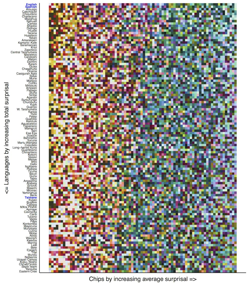 Languages don’t all have the same number of terms for colors ...