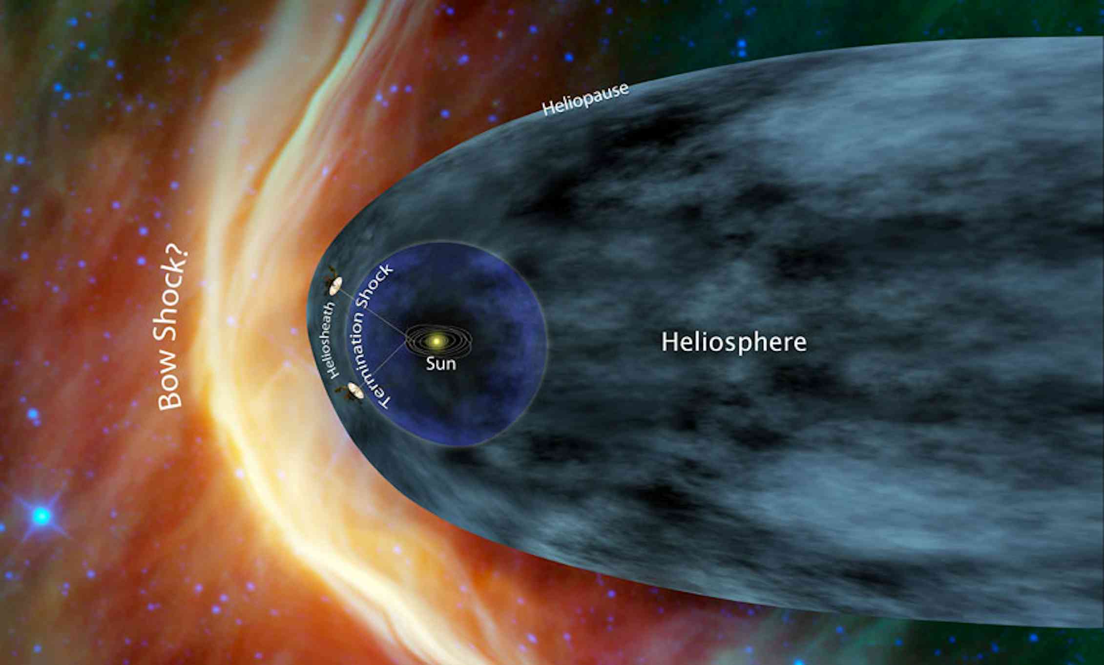 where did voyager 1 and 2 go