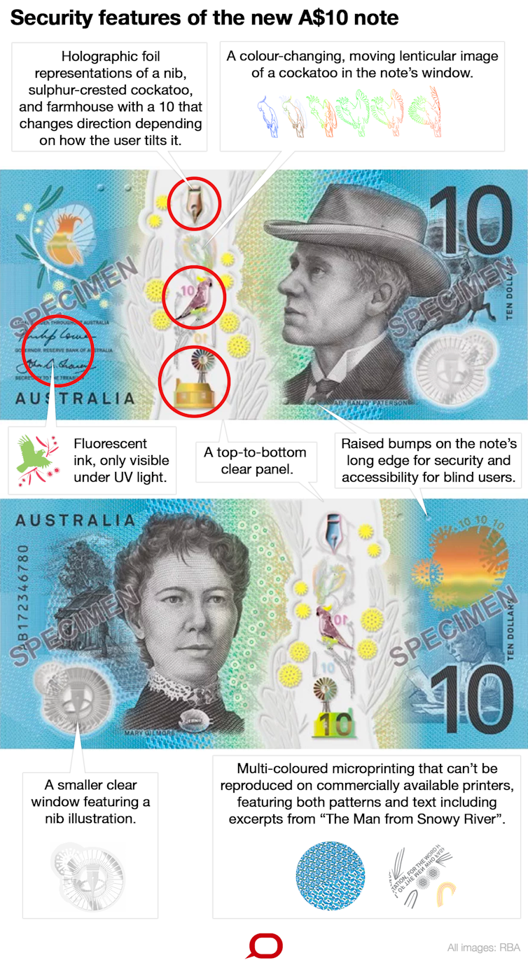 RBA Banknotes: $10 Banknote
