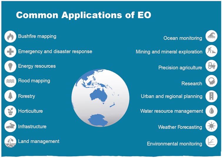 Australia Relies On Data From Earth Observation Satellites But Our Access Is High Risk