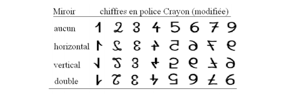 L Ecriture En Miroir Chez L Enfant De 5 A 6 Ans L Ecriture En Miroir Chez L Enfant De 5 A 6 Ans