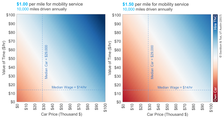 economics-of-ride-hailing-services