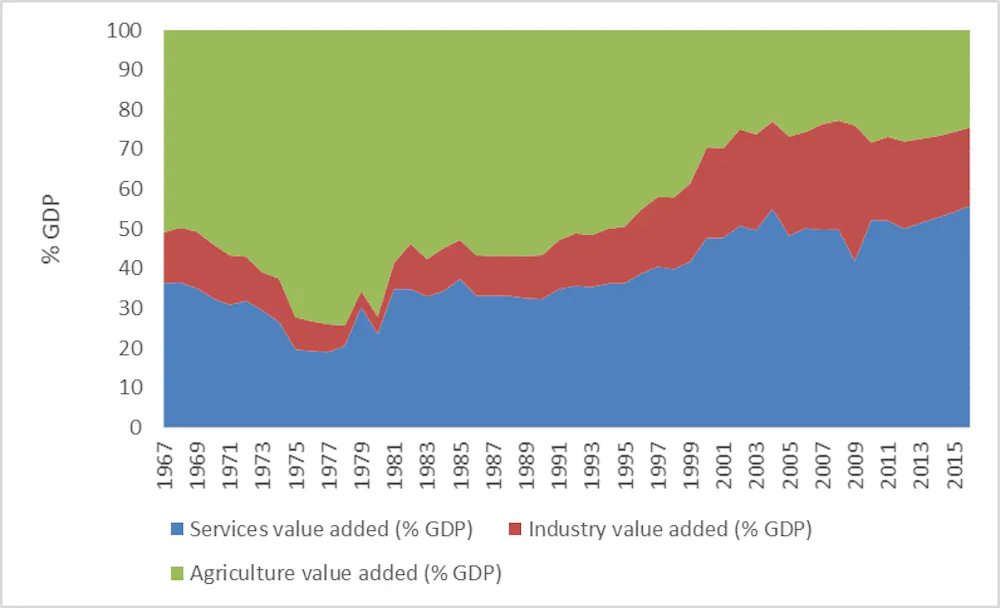 Image result for uganda economy