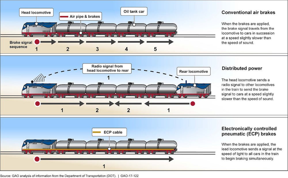 Technology to prevent rail disasters is in our hands