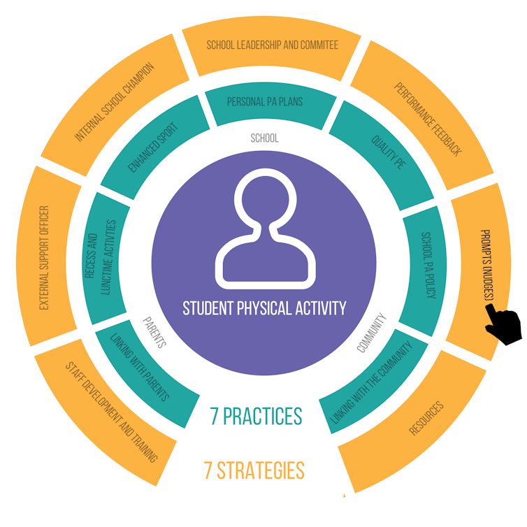 One step at a time: Simple nudges can increase lifestyle physical activity