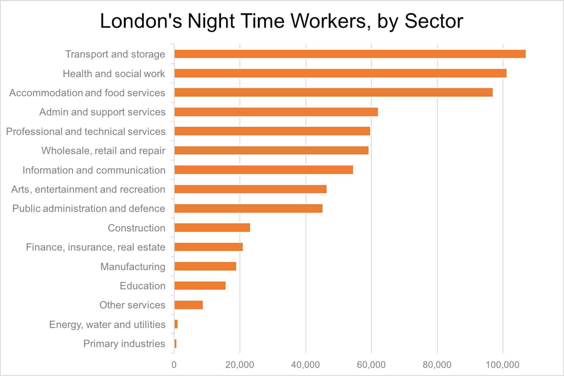 Nurses, drivers and delivery people: meet the real stars of the night time economy