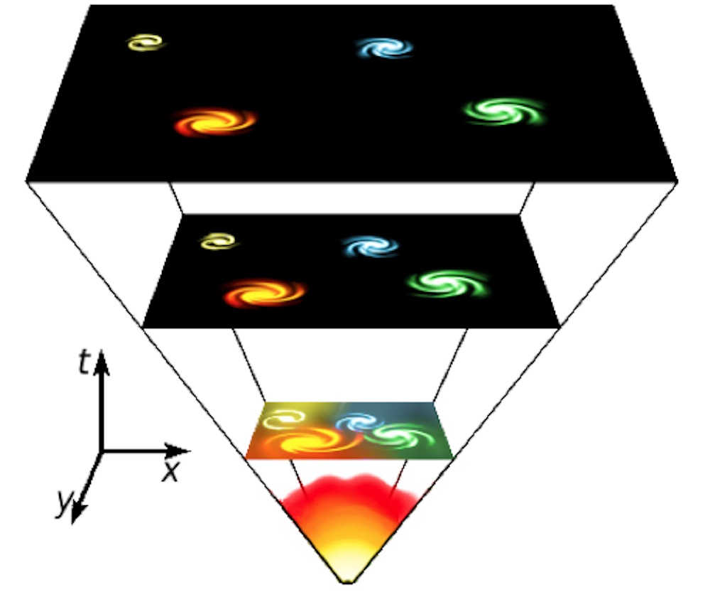 big bang theorie fakes One funeral at a time': Big Bang denial and the search for truth